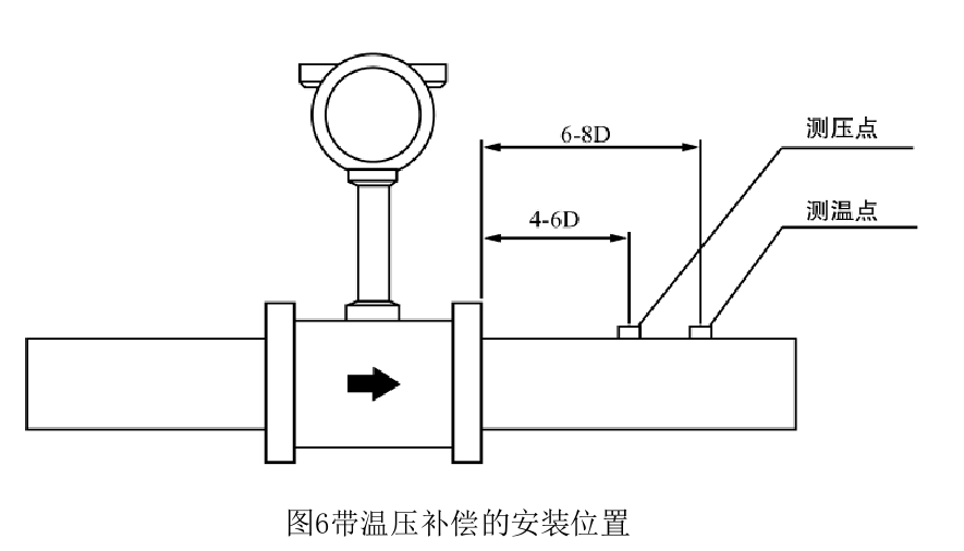 温压补偿.png