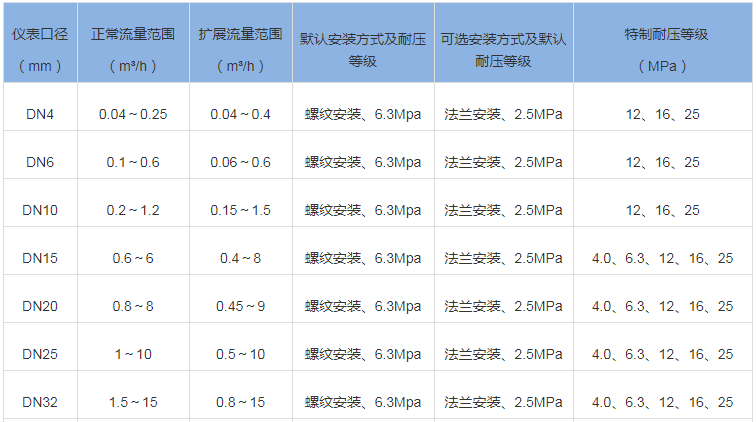 QQ图片20191222232050.png QQ图片20191222232050.png